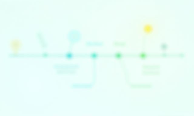 Timeline graphic illustrating QuietNest's key milestones since inception